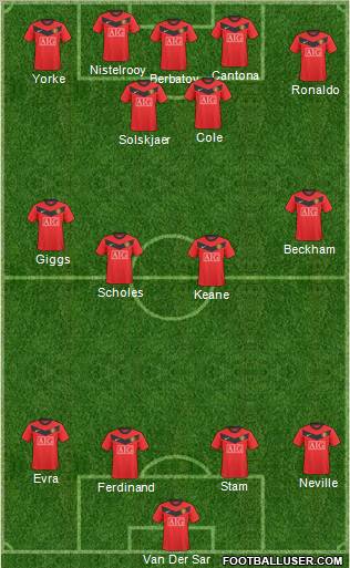 Manchester United Formation 2010