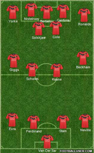 Manchester United 4-2-4 football formation