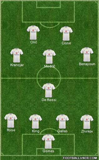 Tottenham Hotspur Formation 2010