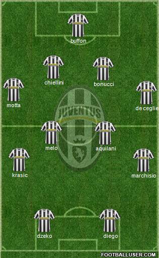 Juventus Formation 2010
