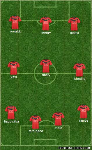 Manchester United 4-3-3 football formation