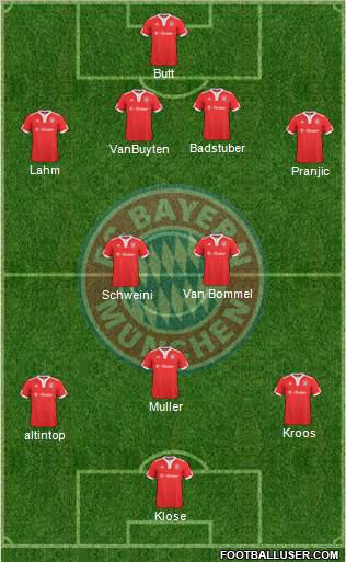 FC Bayern München football formation