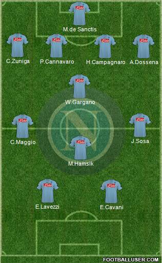 Napoli 4-4-2 football formation