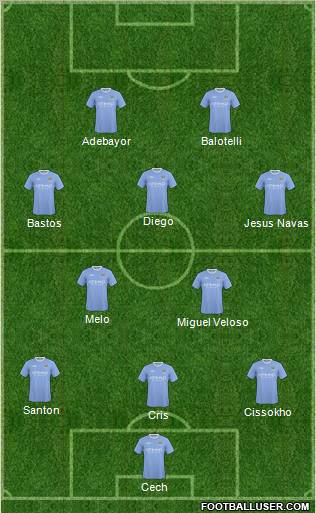 Manchester City football formation