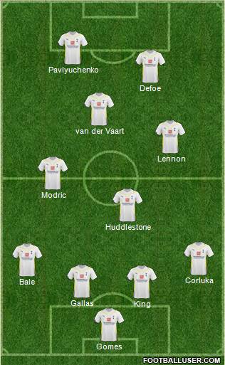 Tottenham Hotspur Formation 2010