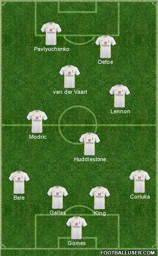 Tottenham Hotspur 4-1-3-2 football formation