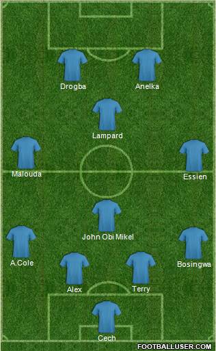 Fifa Team Formation 2010
