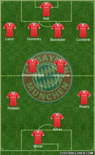 FC Bayern München football formation