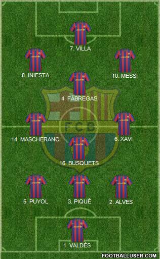 F.C. Barcelona Formation 2010