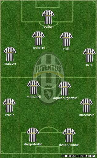 Juventus Formation 2010