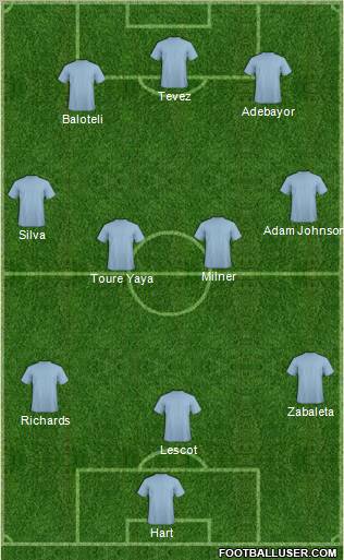 Champions League Team Formation 2010