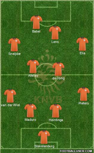 Holland football formation