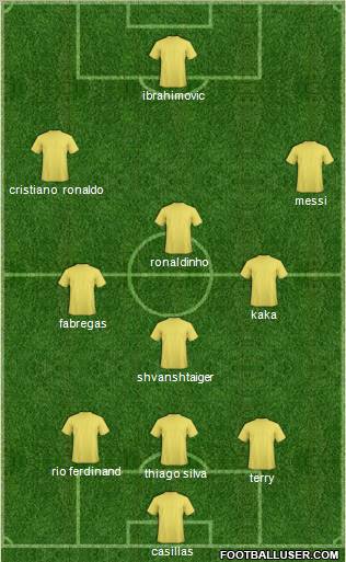 Dream Team Formation 2010