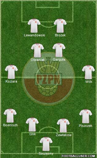 Poland 4-4-2 football formation