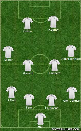 England 4-4-2 football formation