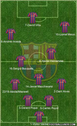 F.C. Barcelona Formation 2010