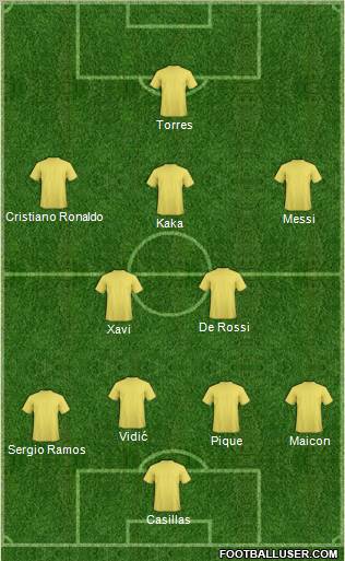 Dream Team Formation 2010