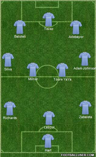 Manchester City Formation 2010
