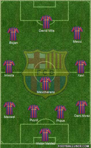 F.C. Barcelona Formation 2010