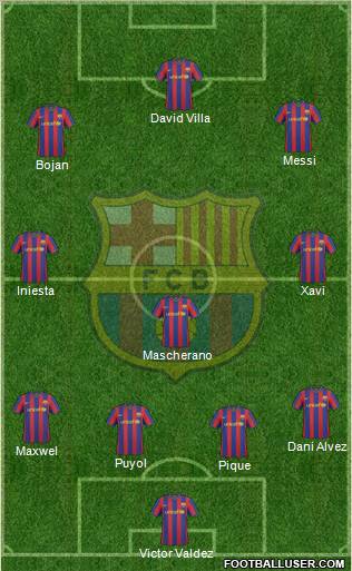 F.C. Barcelona 4-3-3 football formation