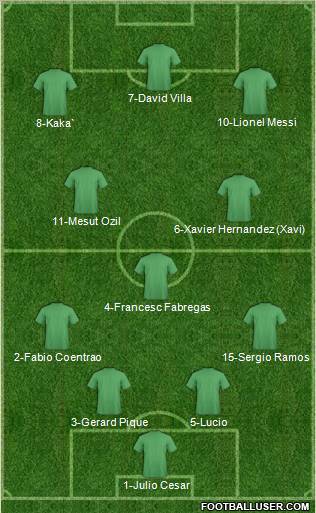 Dream Team Formation 2010