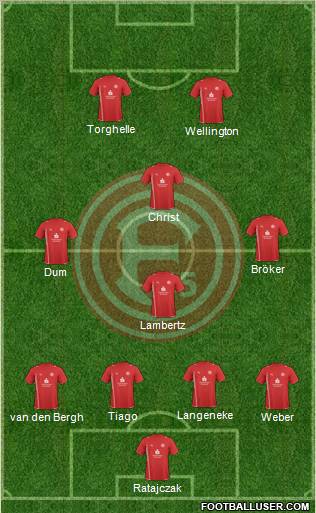 Fortuna Düsseldorf 4-4-2 football formation