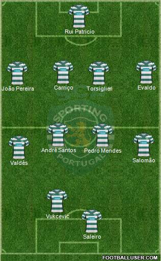 Sporting Clube de Portugal - SAD Formation 2010