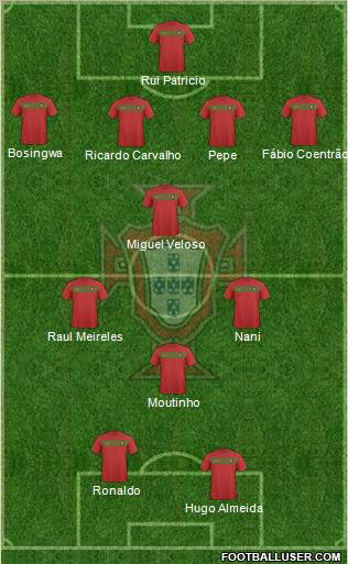 Portugal 4-4-2 football formation