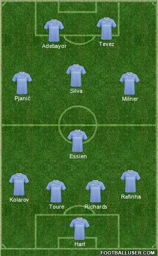 Manchester City Formation 2010