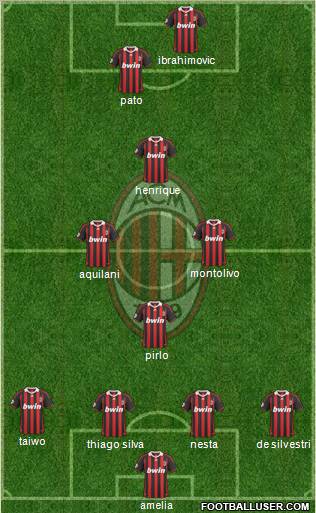 A.C. Milan Formation 2010