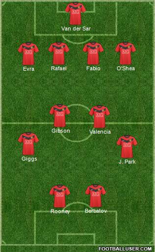 Manchester United football formation