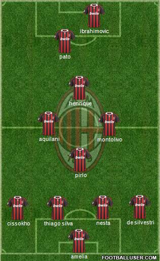 A.C. Milan Formation 2010