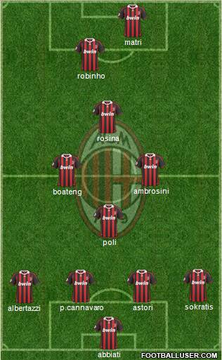 A.C. Milan Formation 2010