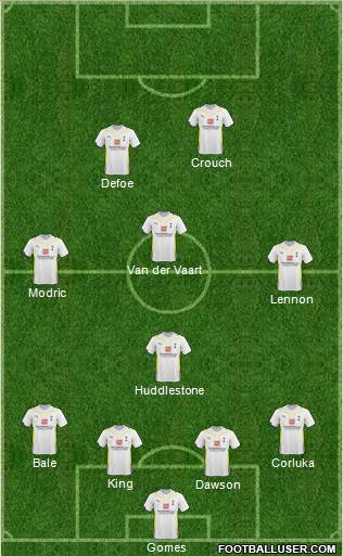 Tottenham Hotspur Formation 2010