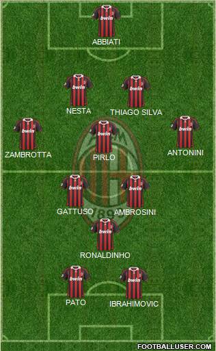 A.C. Milan Formation 2010