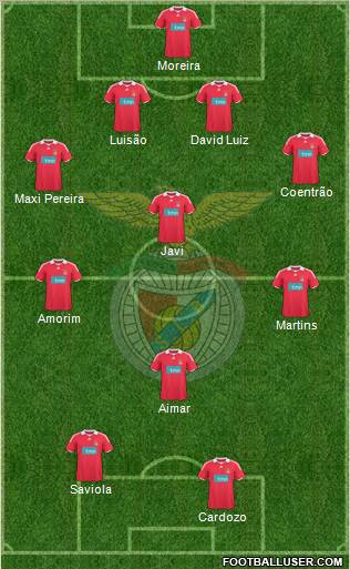 Sport Lisboa e Benfica - SAD football formation