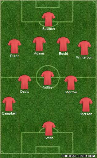 Arsenal Formation 2010