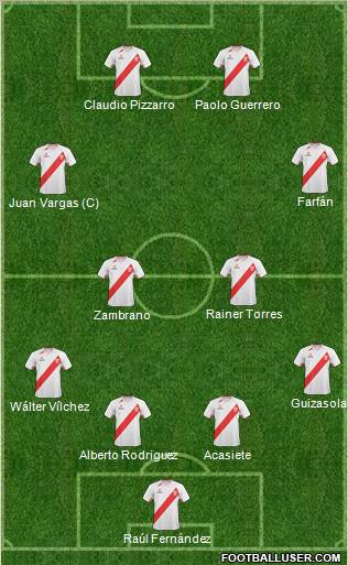 Peru football formation