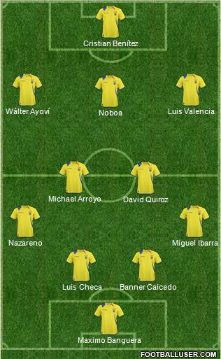 Ecuador 4-2-3-1 football formation