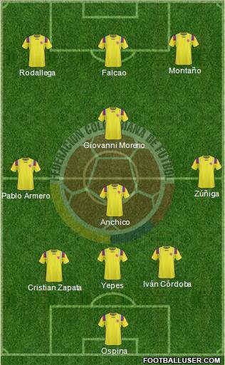 Colombia football formation