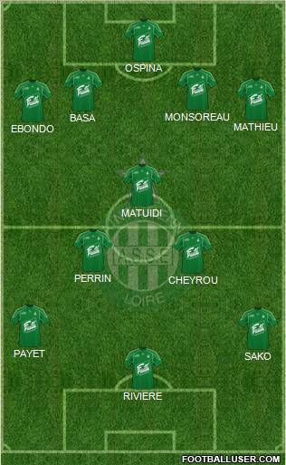 A.S. Saint-Etienne 4-3-3 football formation