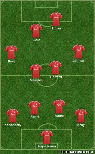Liverpool Formation 2010