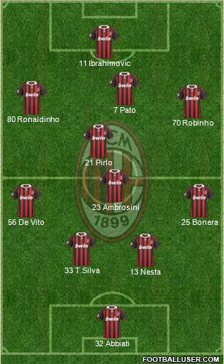 A.C. Milan Formation 2010