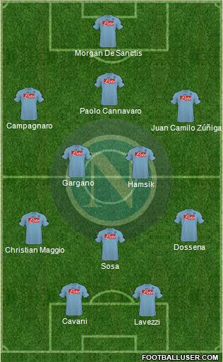 Napoli 3-5-2 football formation