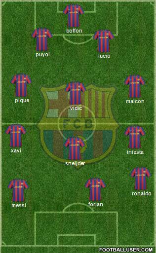 F.C. Barcelona Formation 2010