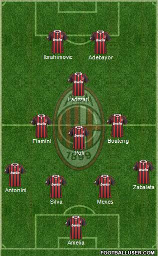 A.C. Milan Formation 2010