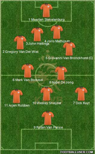 Holland football formation