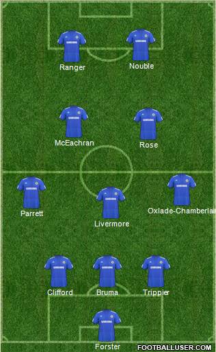Chelsea Formation 2010
