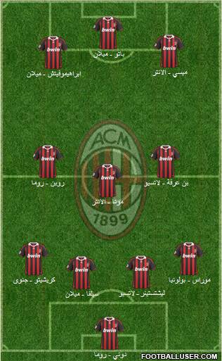 A.C. Milan Formation 2010