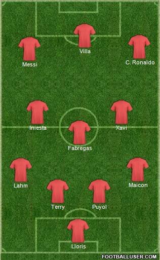 Fifa Team Formation 2010
